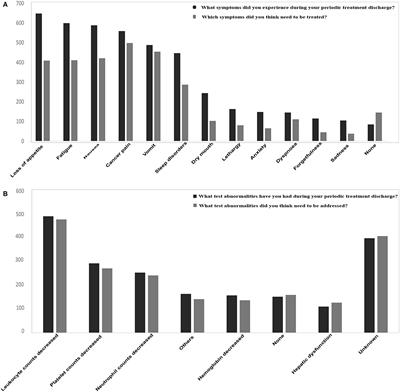 Current Status of Out-of-Hospital Management of Cancer Patients and Awareness of Internet Medical Treatment: A Questionnaire Survey